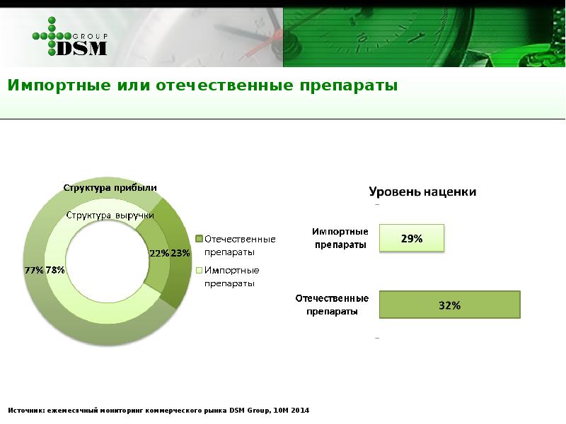 Финансовый результат презентация