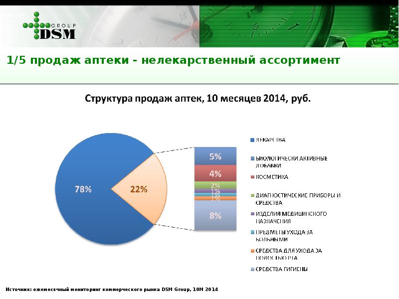 Товары разрешенные к реализации аптечными организациями