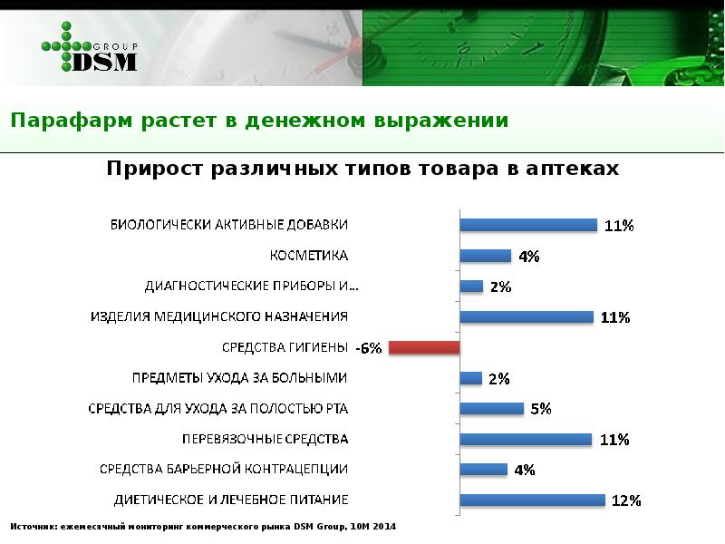 Откуда прибыли. Прирост в денежном выражении. Прирост основных фондов в денежном выражении. ДСМ рынок медицинских изделий. Экономия в стоимостном выражении.