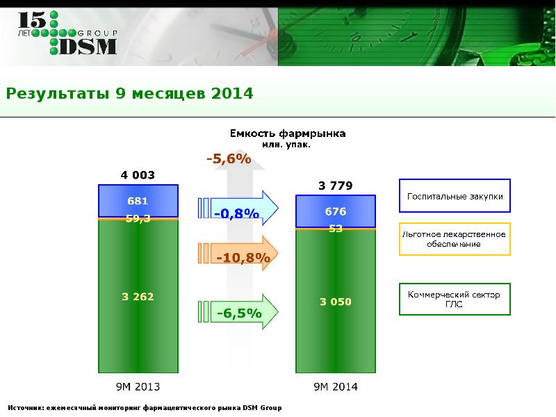 Финансовый результат презентация