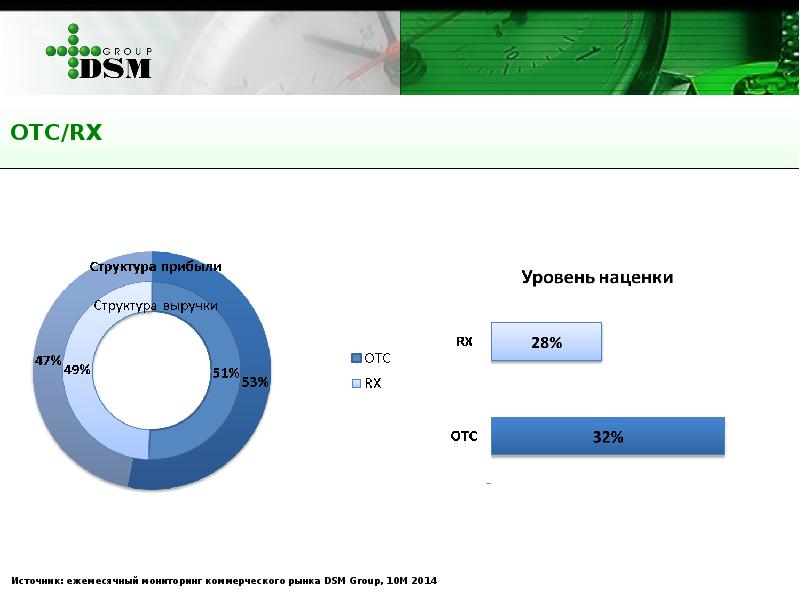 Дсм пипл