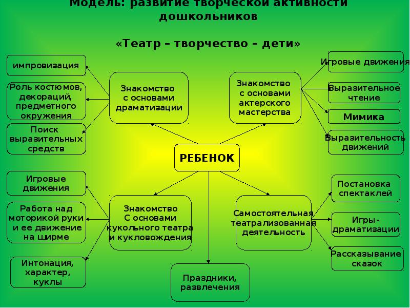 Развитие креативности у дошкольников презентация