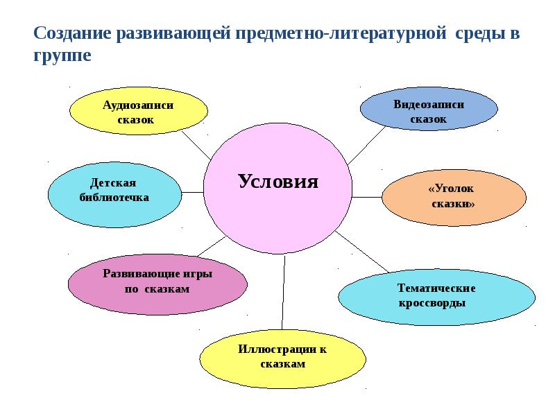 Создание развивающей