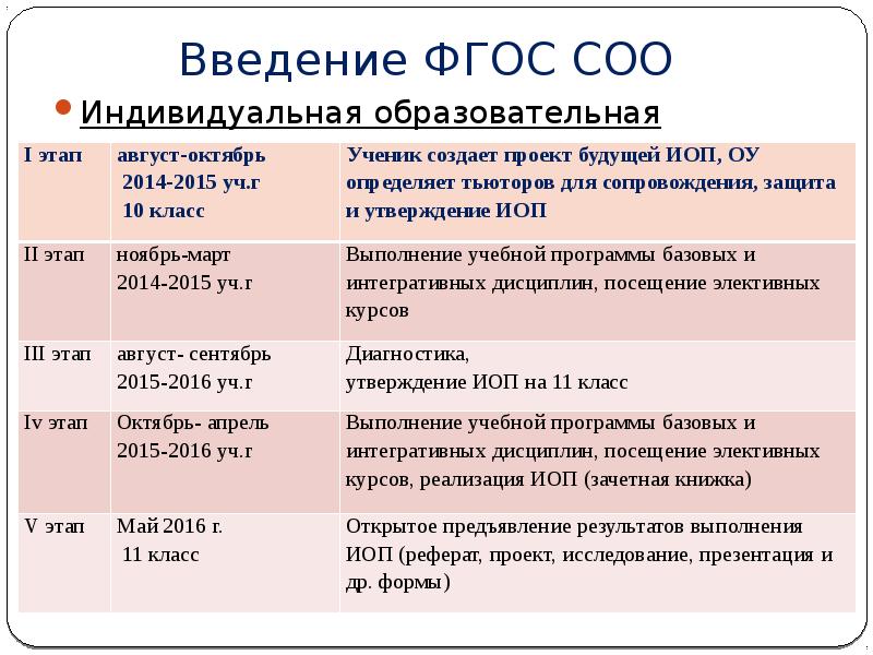 Фгос среднего общего образования