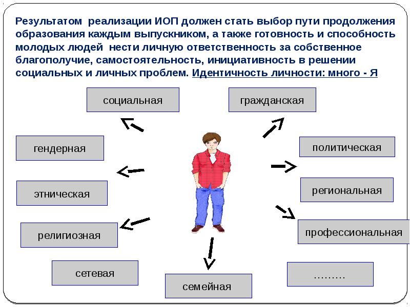 Итоги реализации