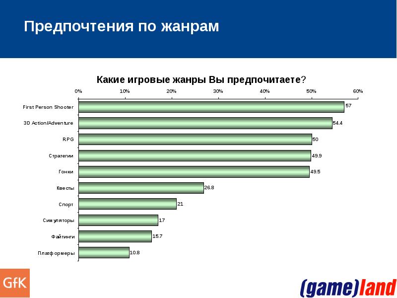 Диаграмма жанров музыки