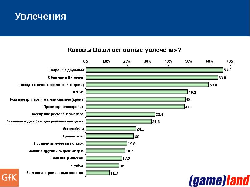 Лучшие товары россии список для проекта