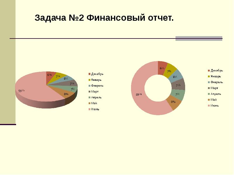 Презентация про диаграммы