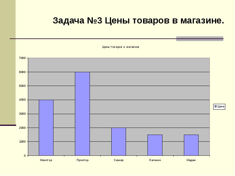 Тест на легкий характер с диаграммой