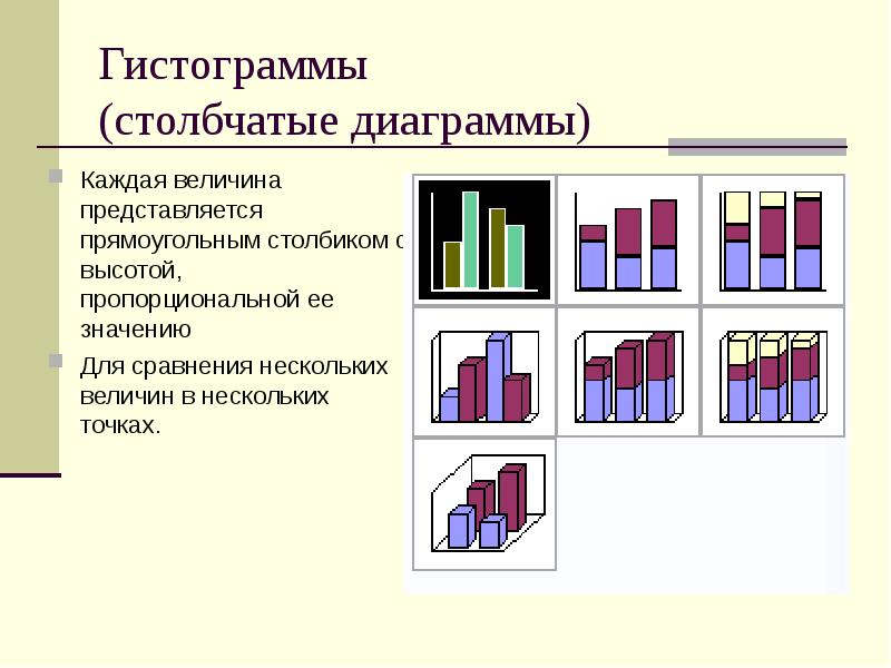 Столбчатая диаграмма с отрицательным значением