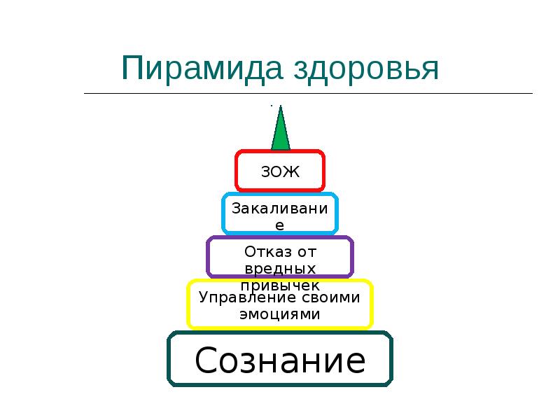 Образ пирамида. Пирамида здоровья. Игра пирамида здоровья. Пирамида создания здоровья. Схема пирамида здоровья.