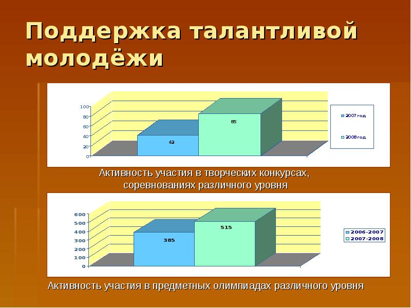 Современные модели образования презентация