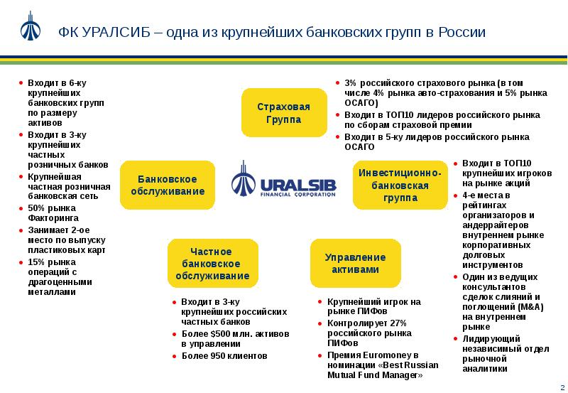 Презентация для привлечения инвестиций