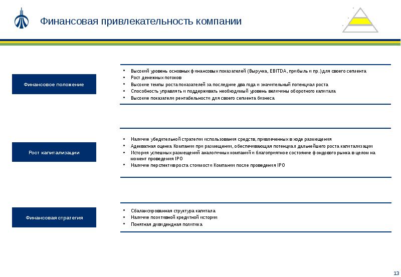 Бизнес план как инструмент привлечения инвестиций