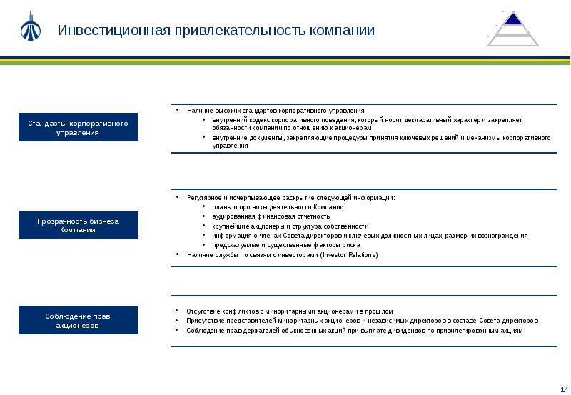 Привлекательность инвестиционного проекта