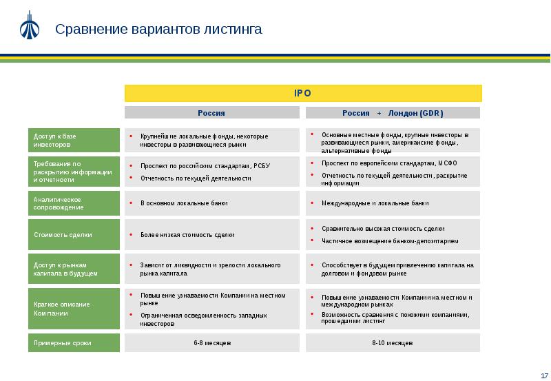 Бизнес план как инструмент привлечения инвестиций