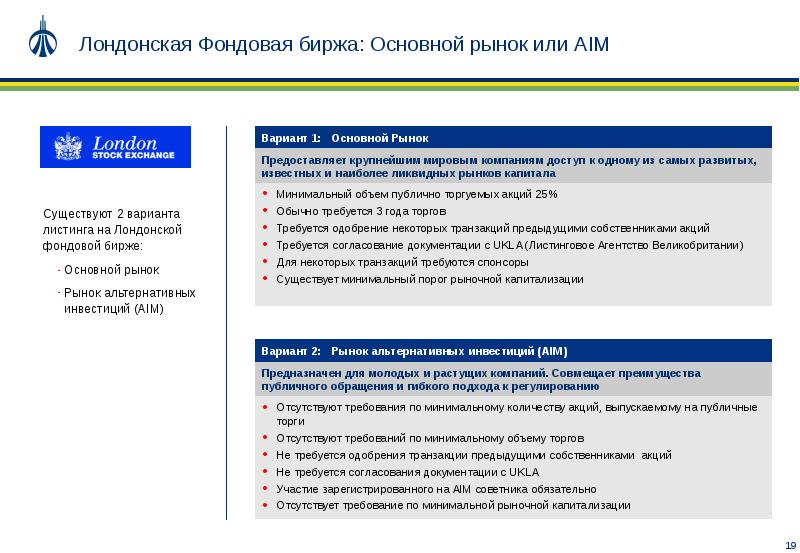 Минимальный рынок. Публичное размещение акций. Лондонская фондовая биржа презентация. Первичное размещение акций компании на фондовой бирже. Регулирование публичных размещений акций IPO.