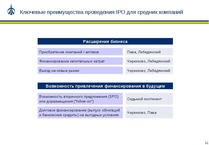 Презентация для привлечения инвестиций