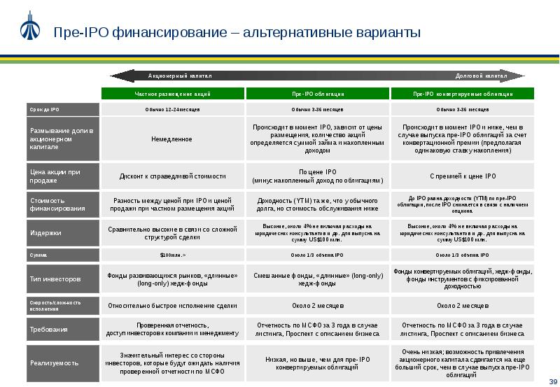 Квалифицированный инвестор презентация