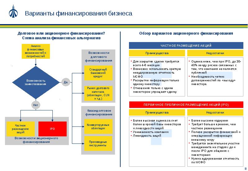 Презентация для привлечения инвестиций