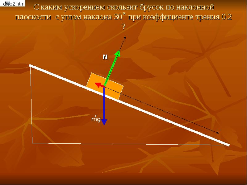 Ускорение по наклонной плоскости