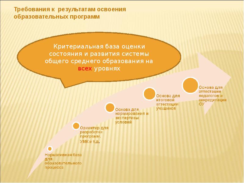Как разработка учебных планов в организации. Открытость образования. Как разработать программу развития учреждения. Принцип развития. Развитие образовательных запросов.