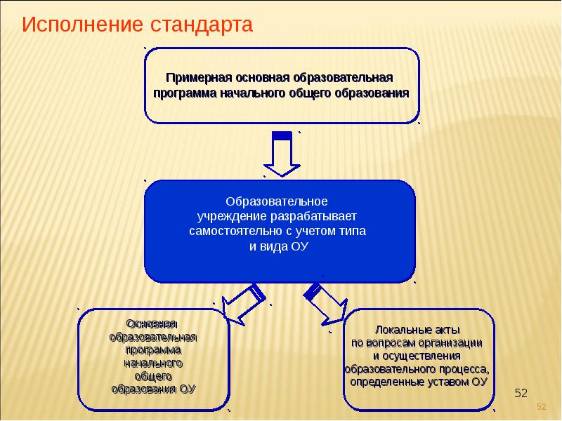 Самостоятельно устанавливаемых образовательных стандартов