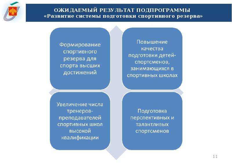 Результаты спортивного проекта