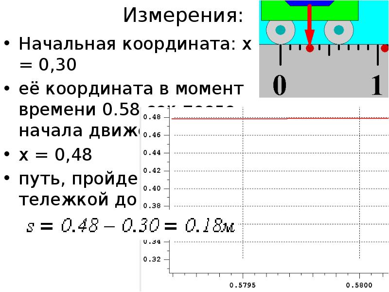 Определите начальные координаты