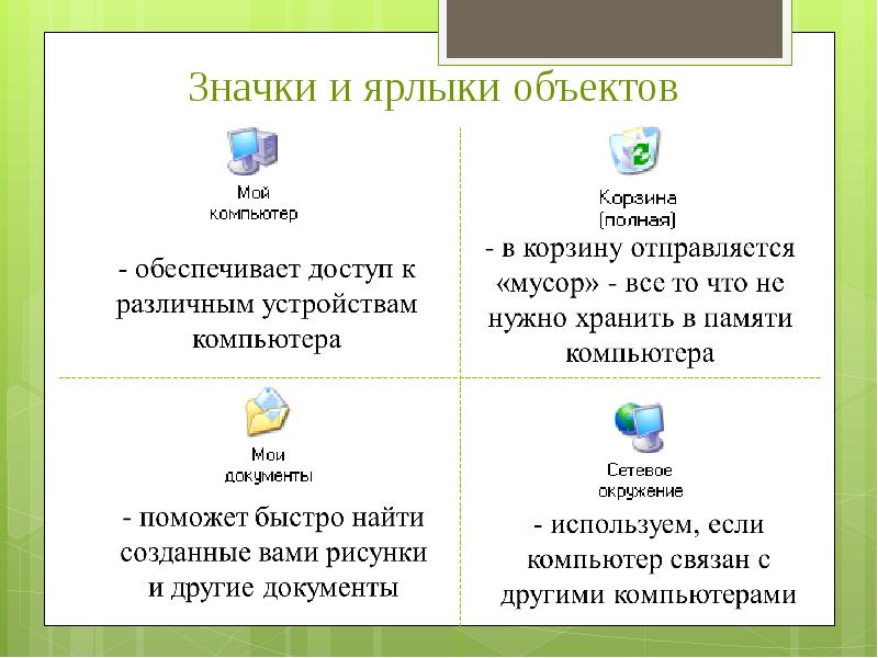 С использованием какого значка можно быстро найти созданные тобой рисунки и документы