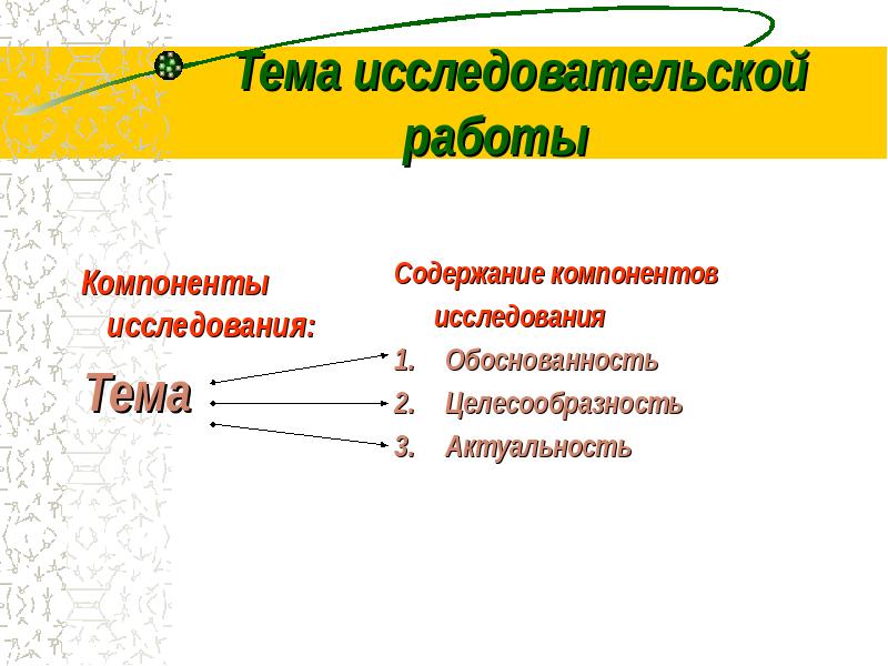 Компоненты исследования. Компоненты работы. Компонентов исследования в презентации.