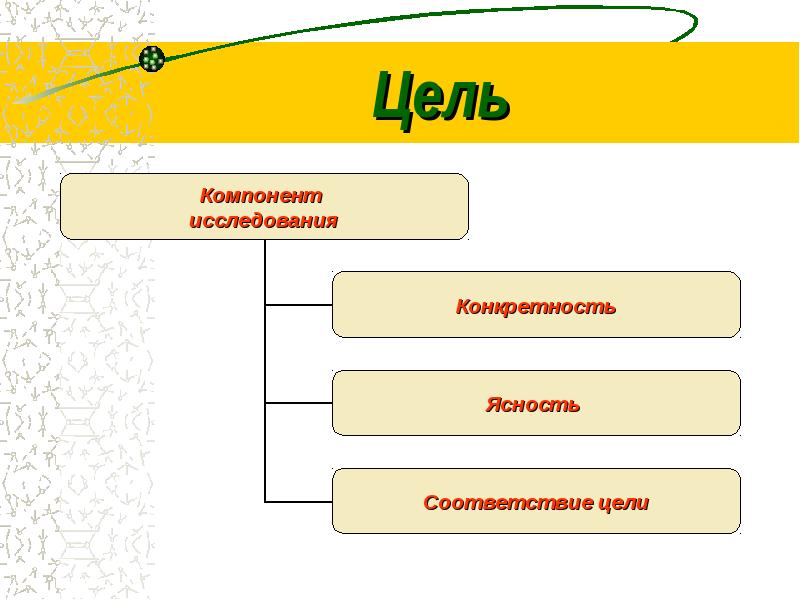 Компоненты целей. 5 Компонентов цели.