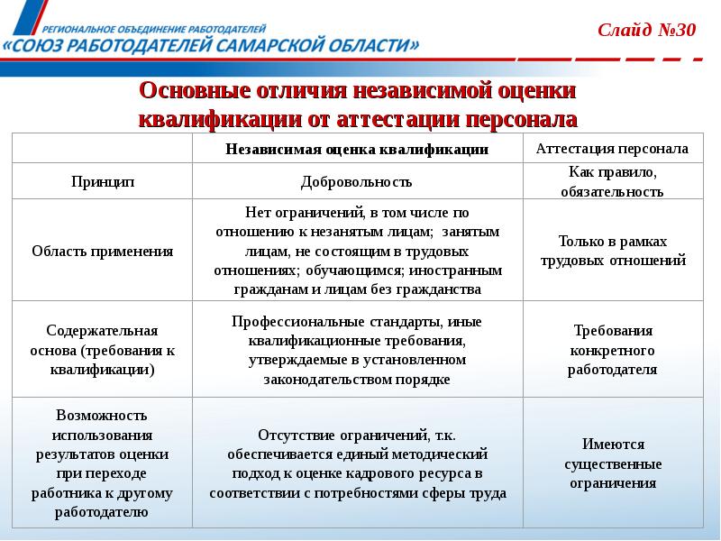 Чем отличается оценка оттестированности проекта от оценки для модуля