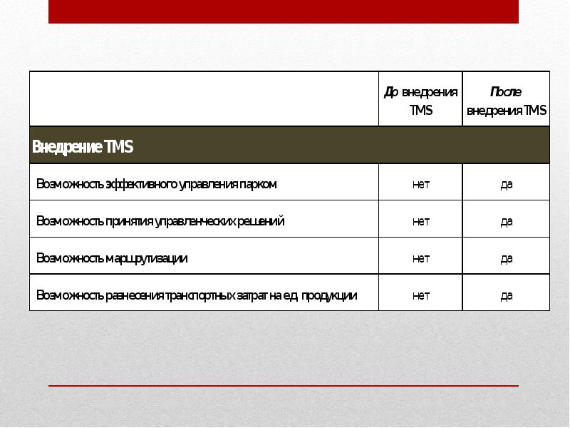 Тмс проект саратов