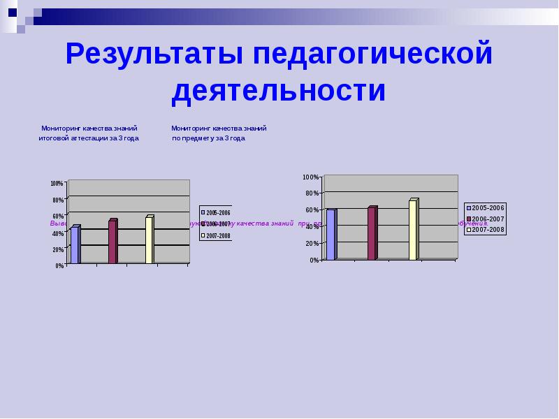 Выводы к диаграммам пример