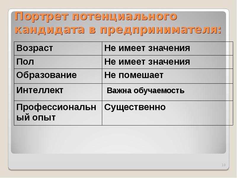 Претендовать. Судебный претендент примеры. Претендент. Порядок проведения подрядных торгов. Претендент.
