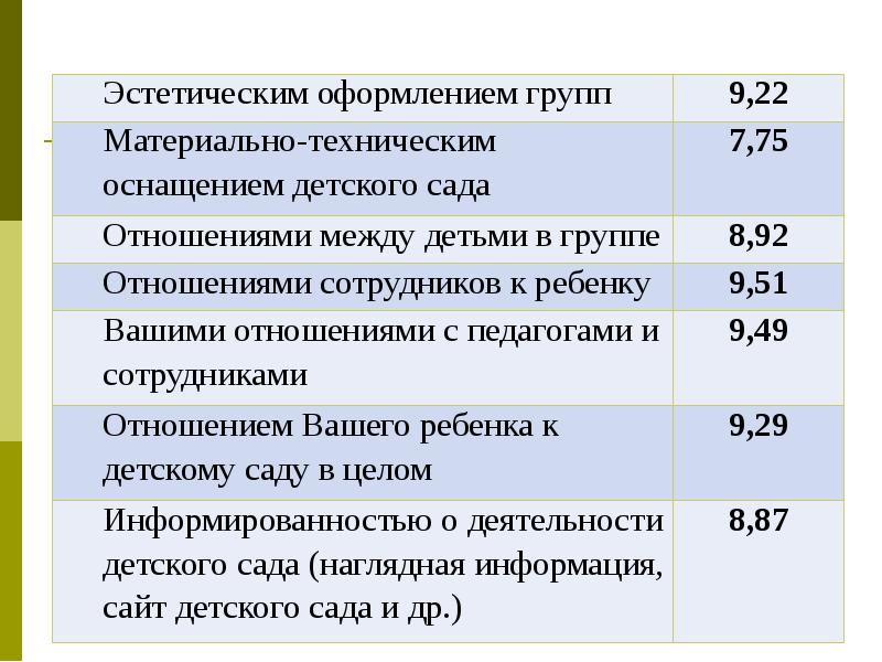 Дошкольное образование перспективы развития. Перспективы развития дошкольного образования в России.