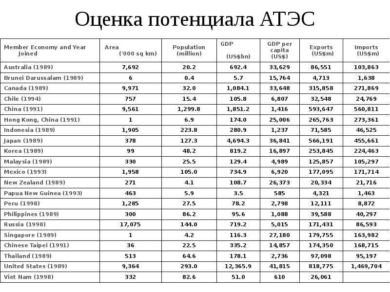 Карта атэс оформление