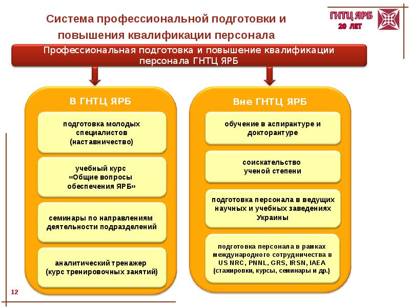 Подготовка повышения квалификации кадров. Переподготовка и повышение квалификации персонала. Система повышения квалификации персонала. Система профессиональной подготовки. Подготовка переподготовка и повышение квалификации персонала.