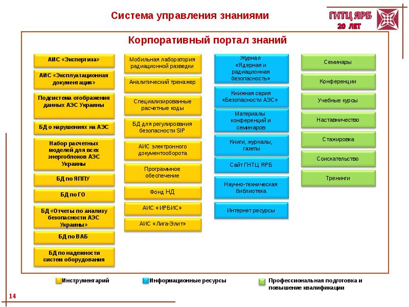 Аис экспертиза проектов