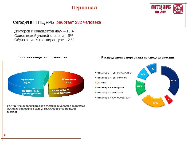 Распределение сотрудников. Распределение персонала по профессиям. Научно техническая поддержка органа регулирования Украины Громов. Орган ядерного регулирования Турции структура. Орган ядерного регулирования Турции презентация.