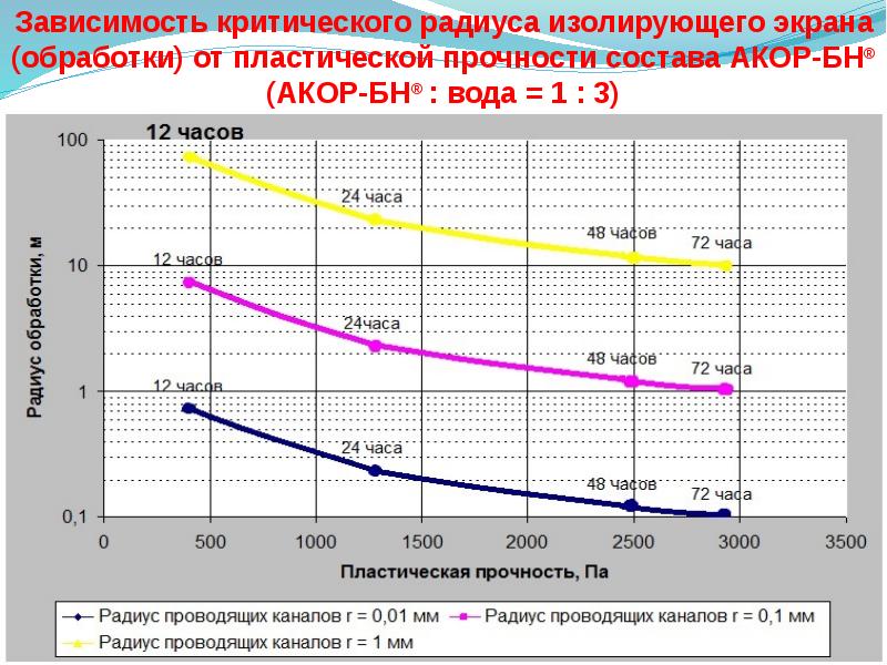 Зависимость 20. Аналитическое конструирование регулятора. Пластическая прочность. Аналитическим конструированием оптимальных регуляторов. Критический радиус графики.