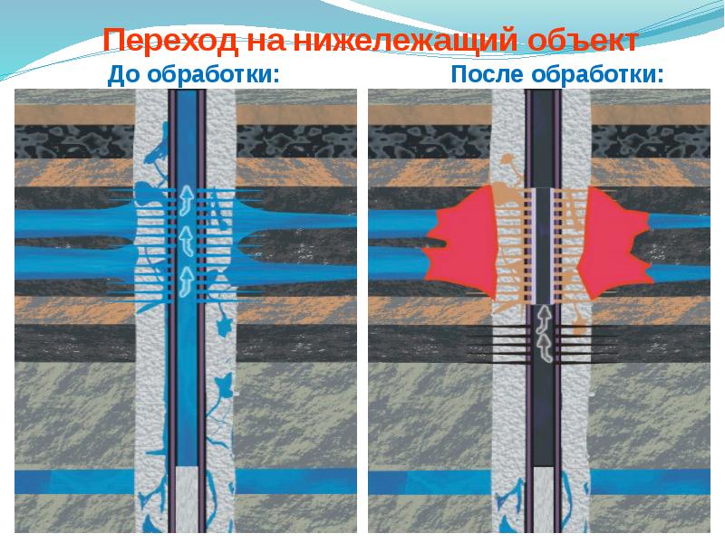 Кто разрабатывает план проведения ремонтно изоляционных рир работ