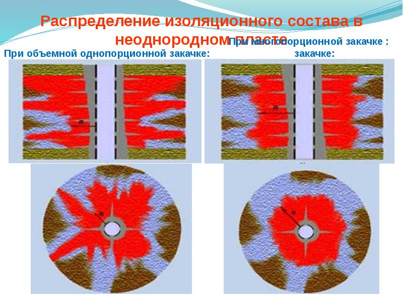 Ремонтно изоляционные работы презентация