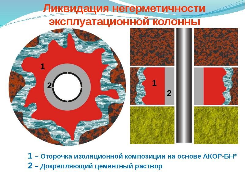 Ремонтно изоляционные работы презентация