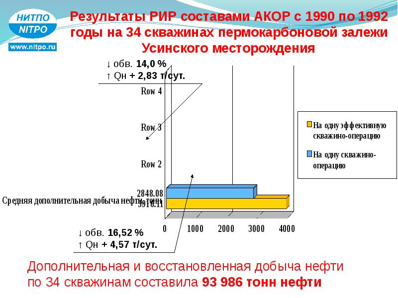 Кто разрабатывает план проведения ремонтно изоляционных рир работ