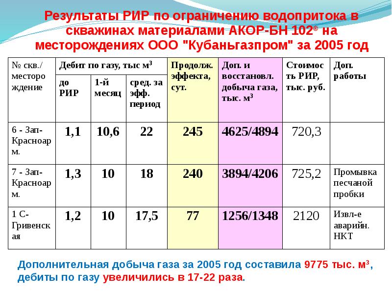 Рир за воду глазов передать