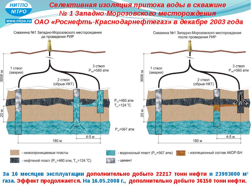 Ремонтно изоляционные работы презентация