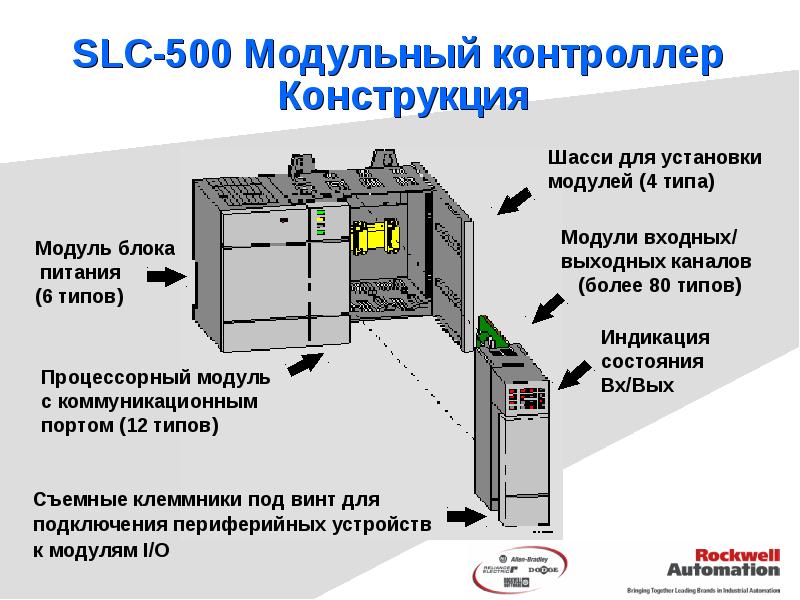 Для чего нужны модули. Контроллер SLC 500. Конструкция контроллера. Схема контроллера SLC 500. Шасси модулей контроллера.