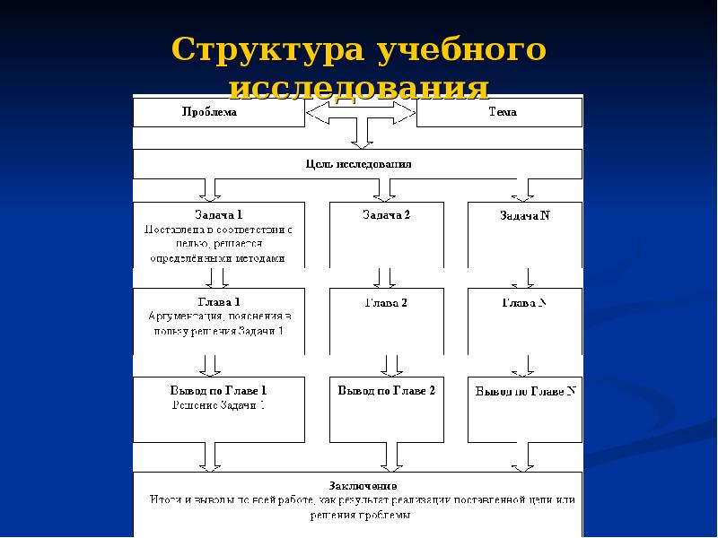 Изучая структуру